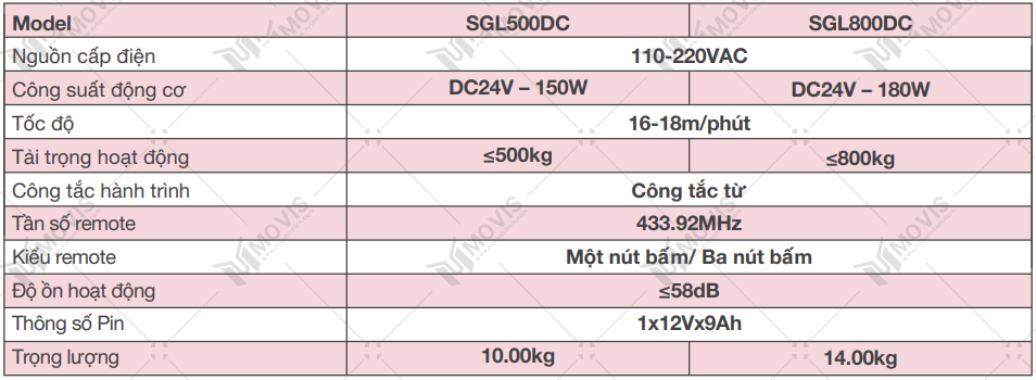 Thong-so-ky-thuat-SGL-DC