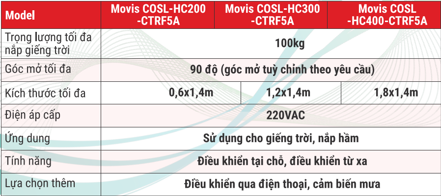 Tinh-nang-ky-thuat-mot-dong-co-Cosl